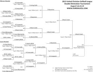 2013FinalBracket