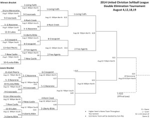 2014BracketDay2Updated