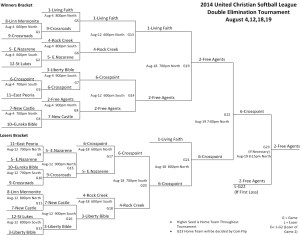 2014BracketFinal