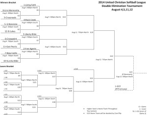 2014BracketIntial
