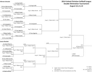 2014BracketDay1