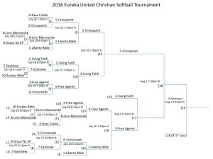 2016BracketDay3